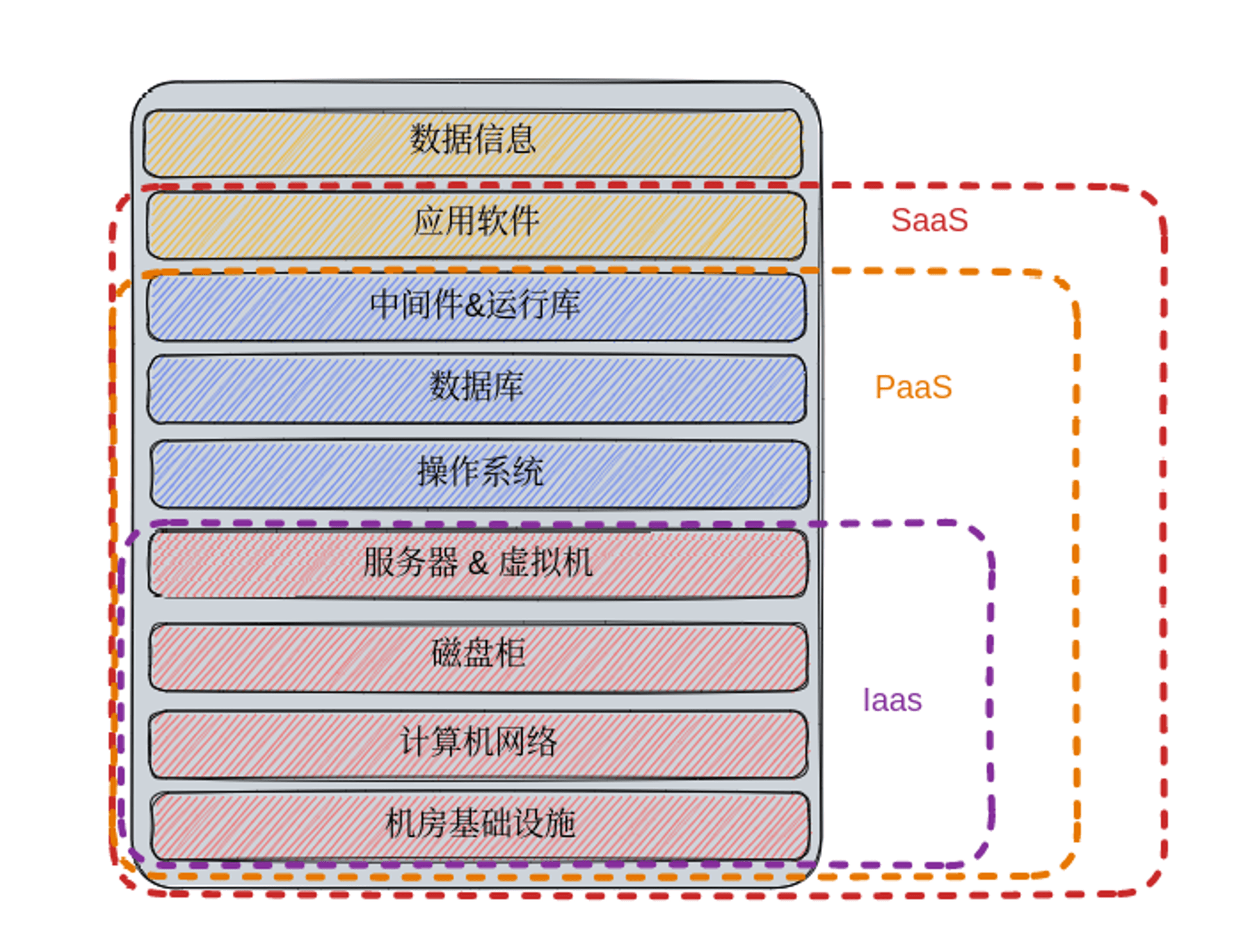 notion image